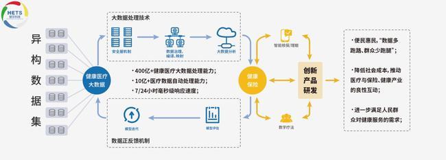 健交科技 以獨創(chuàng)ARS技術體系賦能醫(yī)療數(shù)據(jù)，榮登“2021中國醫(yī)療創(chuàng)新力企業(yè)TOP10”