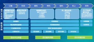 賦能航司企業(yè) 讓數(shù)據(jù)連接服務全流程