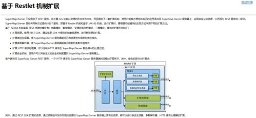 超圖iServer擴展開發 基于Restlet框架的實踐記錄（湖北軟件開發）